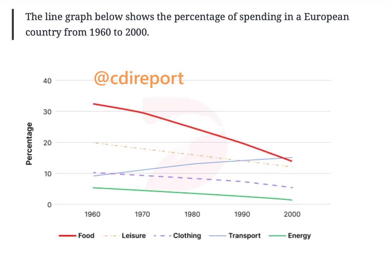 The chart for “The chart below shows the average monthly cost of contracts for four different mobile (cell) phones in a European country from January to September 2002, measured in euros.”